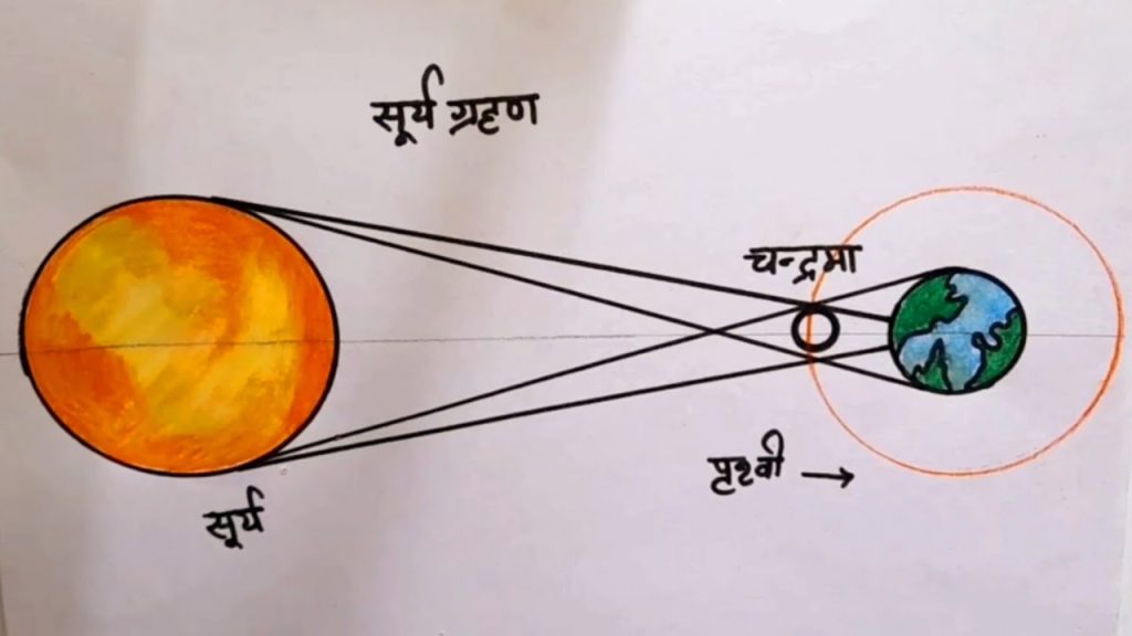 सूर्यग्रहण sooryagrahan surya solar eclipse 25 october 2022